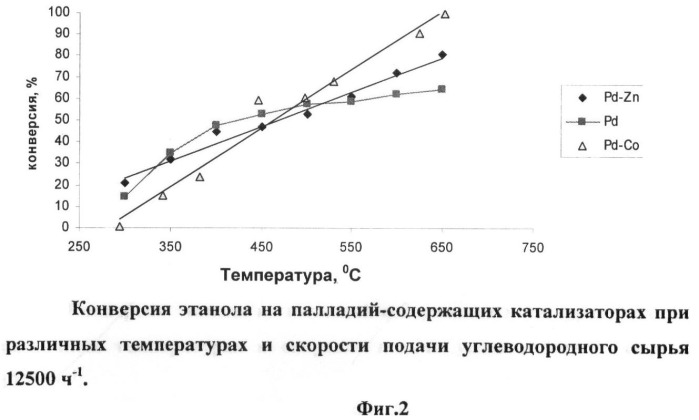 Пористая каталитическая мембрана и способ получения водородсодержащего газа в ее присутствии (патент 2414954)