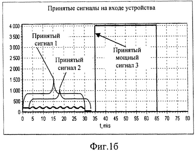 Способ стабилизации вероятности ложной тревоги (варианты) и устройство для его реализации (варианты) (патент 2518052)