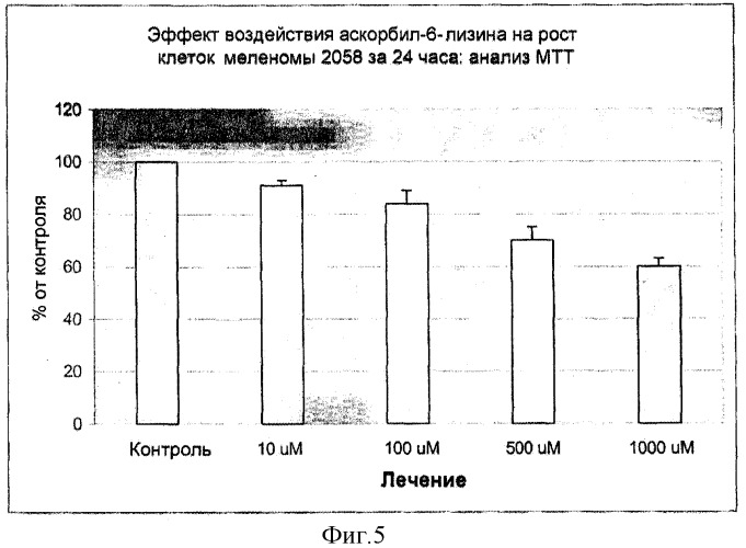 Новые производные аскорбиновой кислоты, способы их получения и применение (патент 2309152)