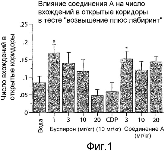 Новые арилпиперазиниловые соединения (патент 2339627)