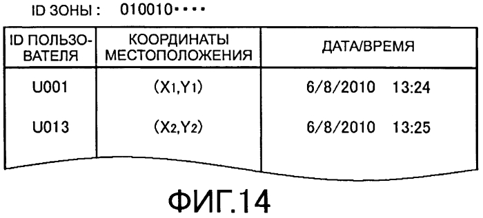 Система связи, способ связи, программа и среда для хранения информации (патент 2571868)