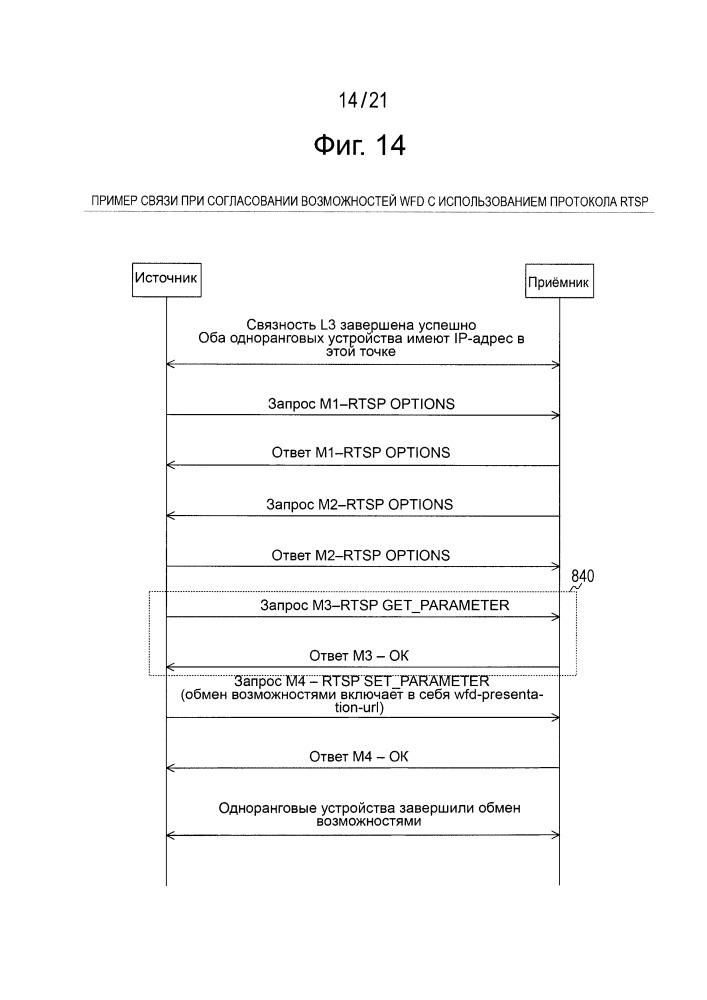 Устройство обработки информации и способ обработки информации (патент 2656230)