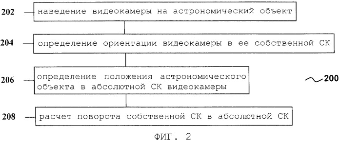 Система и способ видеомониторинга леса (патент 2458407)