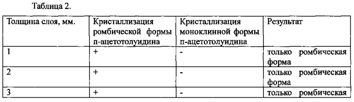 Способ получения монокристаллов ромбической формы п-ацетотолуидина (патент 2580326)