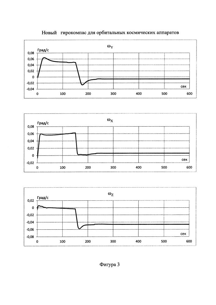 Гирокомпас для орбитальных космических аппаратов (патент 2597018)