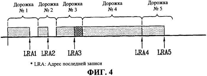 Носитель записи, имеющий структуру данных для управления, по крайней мере, областью данных носителя записи, и способы и устройства записи и воспроизведения (патент 2377667)