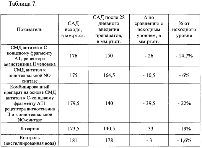 Способ повышения фармакологической активности действующего вещества лекарственного средства и фармацевтическая композиция (патент 2572706)