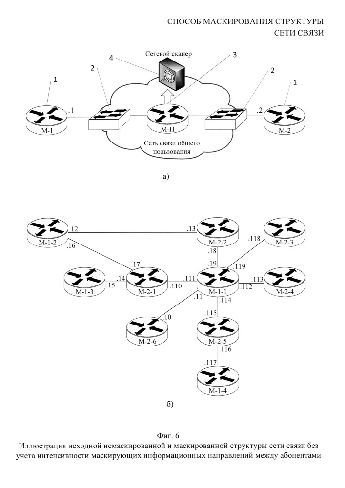 Способ маскирования структуры сети связи (патент 2656839)