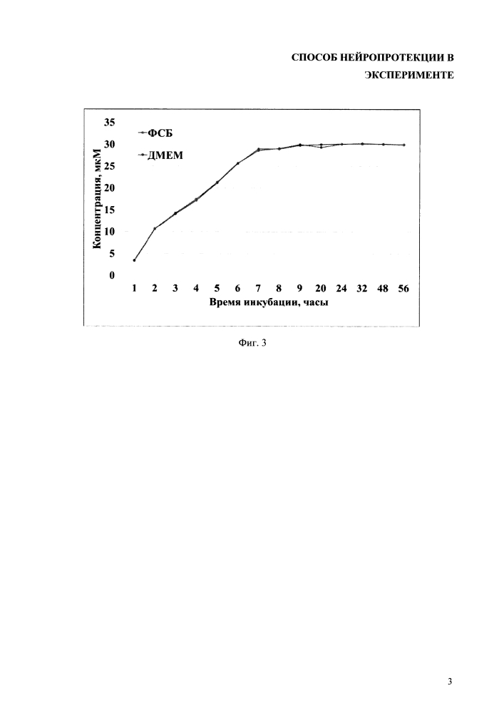 Способ нейропротекции в эксперименте (патент 2616509)