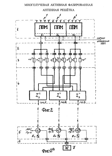 Многолучевая активная фазированная антенная решетка (патент 2298267)