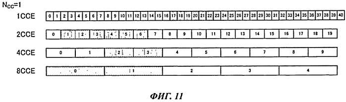 Базовая станция и терминал пользователя (патент 2533199)