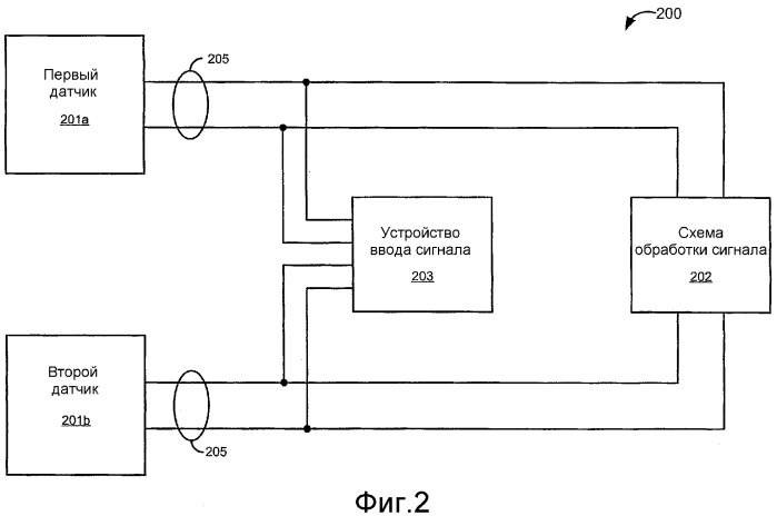 Кориолисовый расходомер и способ определения разности сигналов в кабельной линии и первом и втором датчиках (патент 2358242)
