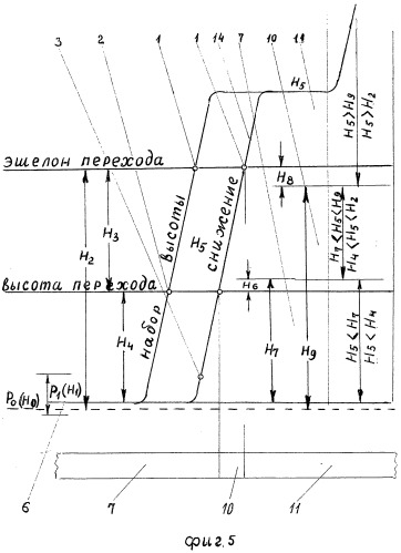 Автоматическая инструментальная система передачи метеорологических характеристик аэродрома и ввода их в пилотажно-навигационный комплекс управления полетом самолета (патент 2519622)