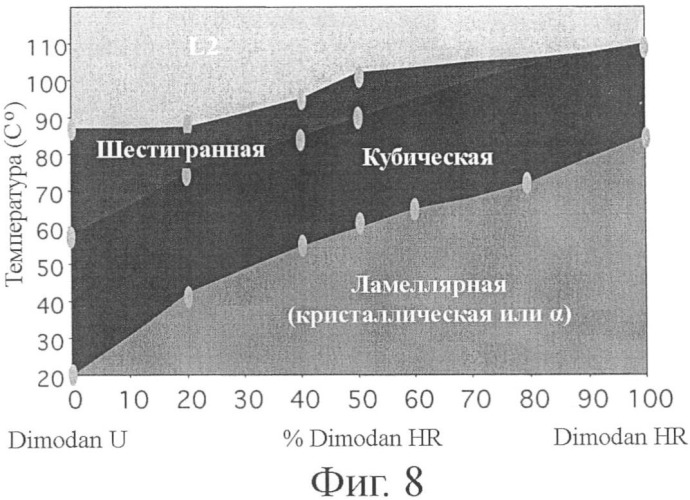 Эмульсия масло-в-воде и ее применение для придания функциональности (патент 2426440)