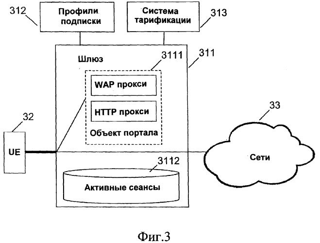 Информационный и управляющий служебный портал для абонентов систем связи (патент 2376721)
