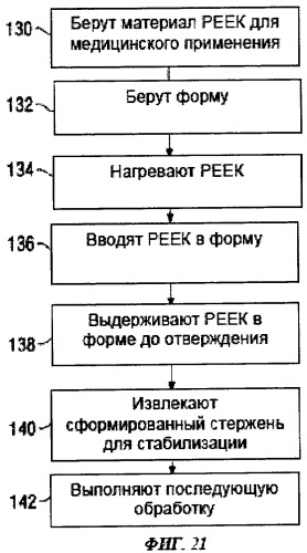 Стержни из полимера для использования на позвоночнике (патент 2444321)