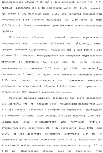 Способ и сенсор для мониторинга газа в окружающей среде скважины (патент 2315865)