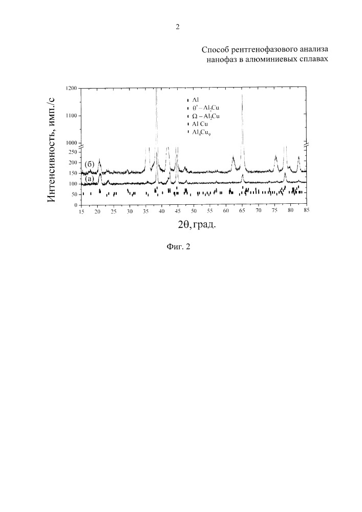 Способ рентгенофазового анализа нанофаз в алюминиевых сплавах (патент 2649031)