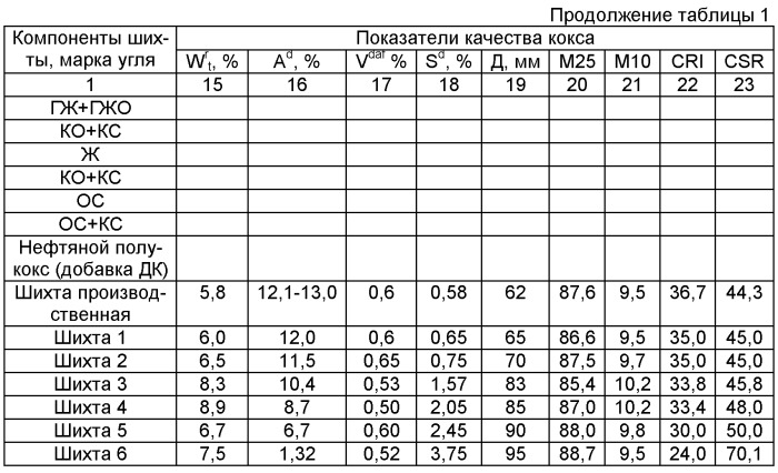 Способ получения медного штейна (патент 2441080)