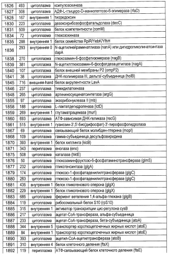 Полипептиды нетипируемой haemophilus influenzae (патент 2432357)