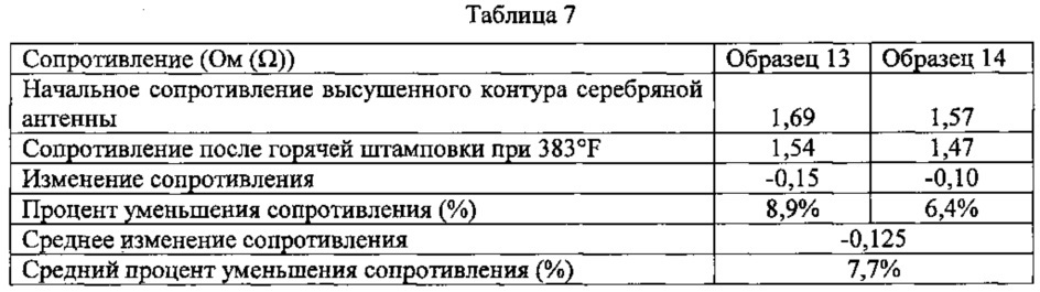 Способы переноса электропроводящих материалов (патент 2664719)