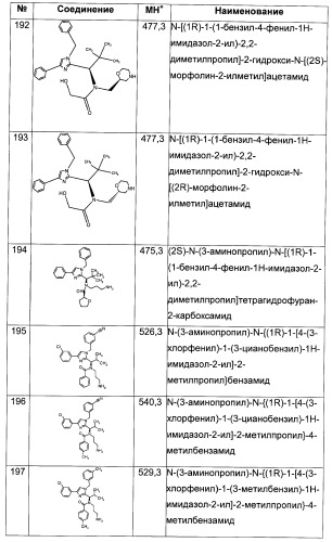 N-(1-(1-бензил-4-фенил-1н-имидазол-2-ил)-2,2-диметилпропил)бензамидные производные и родственные соединения в качестве ингибиторов кинезинового белка веретена (ksp) для лечения рака (патент 2427572)