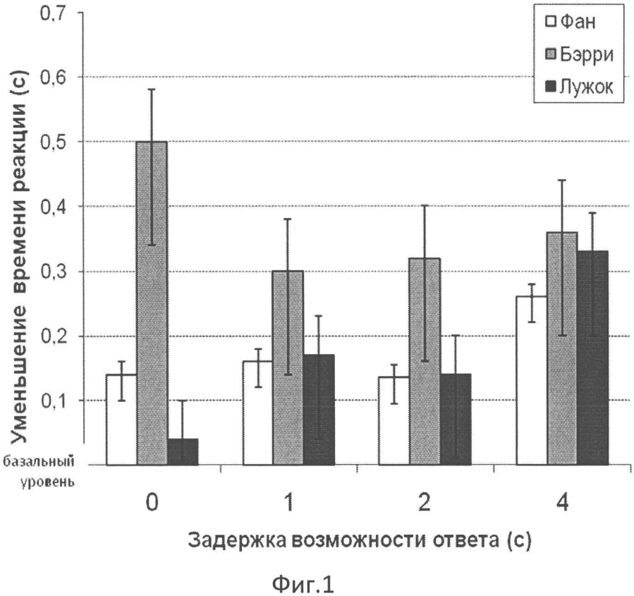 Способ улучшения когнитивных функций (патент 2593345)