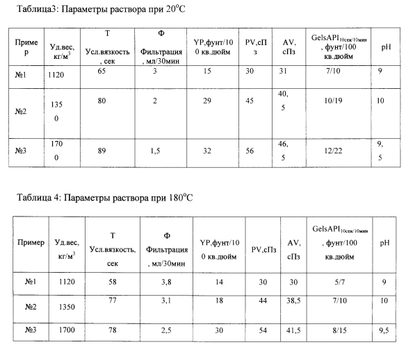 Биополимерный буровой раствор сбк-uni-drill-pro (hard) (патент 2561630)