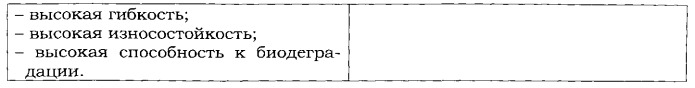 Гигроскопическая вата и способ ее получения (патент 2494183)