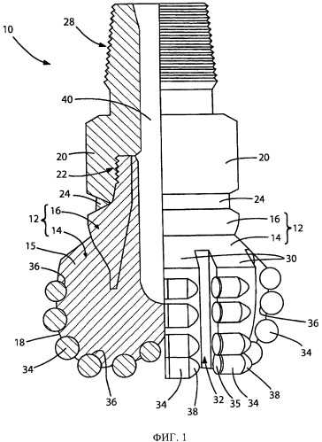 Способ и система для уплотнения порошковых материалов при формовке бурового инструмента (патент 2466826)