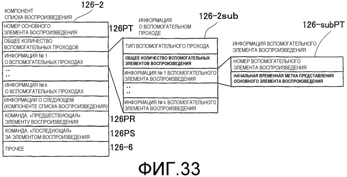 Носитель для записи информации, устройство и способ записи информации, устройство и способ воспроизведения информации, устройство и способ записи/воспроизведения информации, компьютерная программа для управления записью или воспроизведением и структура данных, включающая в себя управляющий сигнал (патент 2388169)