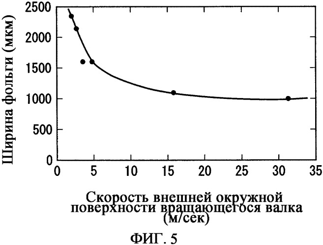 Термоэлектрический полупроводниковый материал, термоэлектрический полупроводниковый элемент с использованием термоэлектрического полупроводникового материала, термоэлектрический модуль с использованием термоэлектрического полупроводникового элемента и способ их изготовления (патент 2326466)