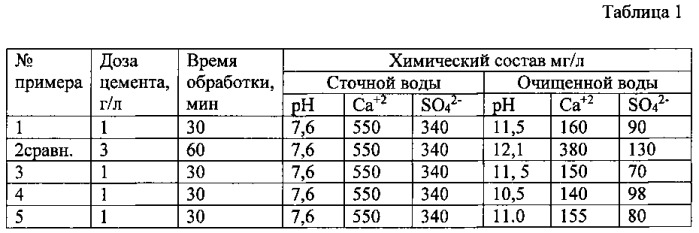 Способ очистки сточных вод от сульфат-ионов (патент 2559489)