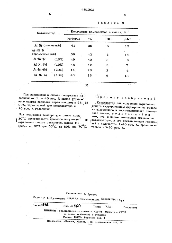 Катализатор для получения фурилового спирта (патент 481302)