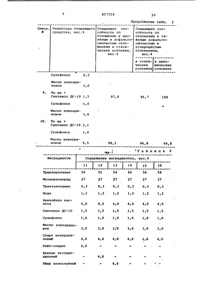 Моющее средство для очистки металлической поверхности (патент 857254)