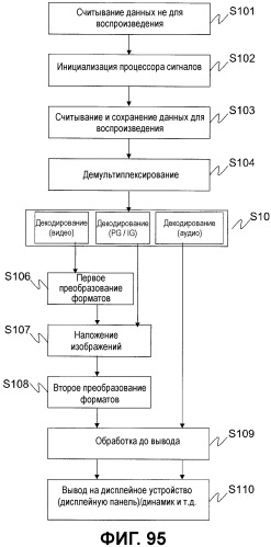 Носитель записи, устройство воспроизведения, устройство кодирования, интегральная схема и устройство вывода для воспроизведения (патент 2533300)