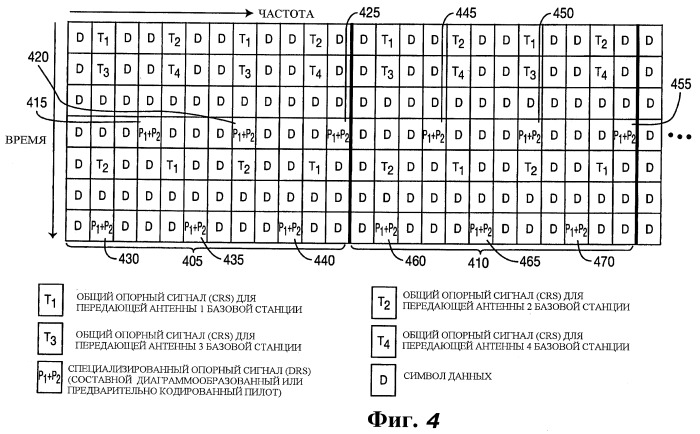 Способ и устройство беспроводной связи mimo для передачи и декодирования блочных структур ресурсов на основе режима специализированного опорного сигнала (патент 2447599)
