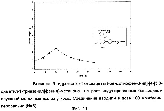 Целенаправленная химиотерапия опухолей половых органов (патент 2320669)