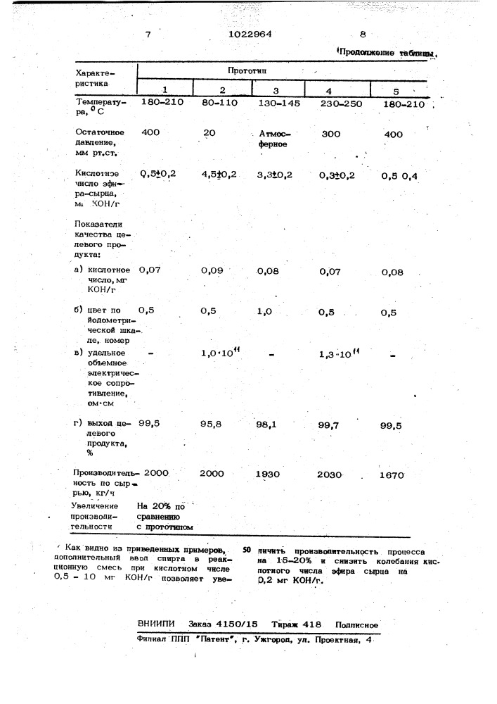 Способ получения фталатов (патент 1022964)