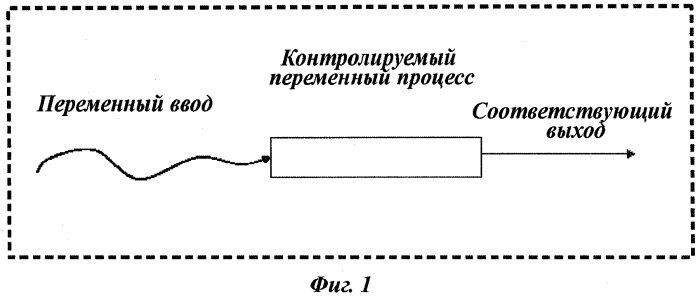 Способ контроля реакции модификации полипептида (патент 2532850)