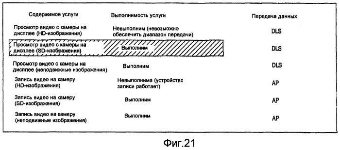 Система связи, устройство связи и способ отображения для них (патент 2394374)