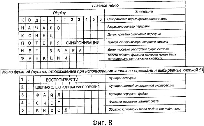 Интегрированная станция для записи и передачи аудио- и видеосигналов (патент 2341909)