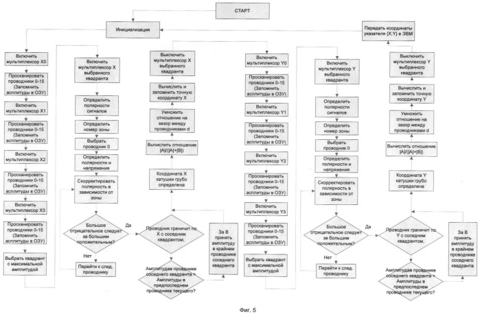 Широкоформатное устройство ввода информации в эвм (интерактивная доска) (патент 2420783)