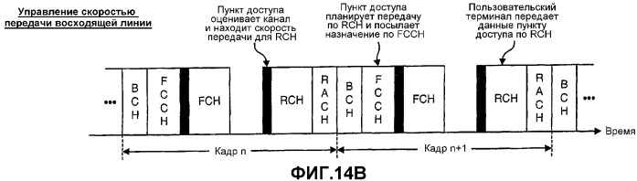 Система беспроводной локальной вычислительной сети со множеством входов и множеством выходов (патент 2335852)