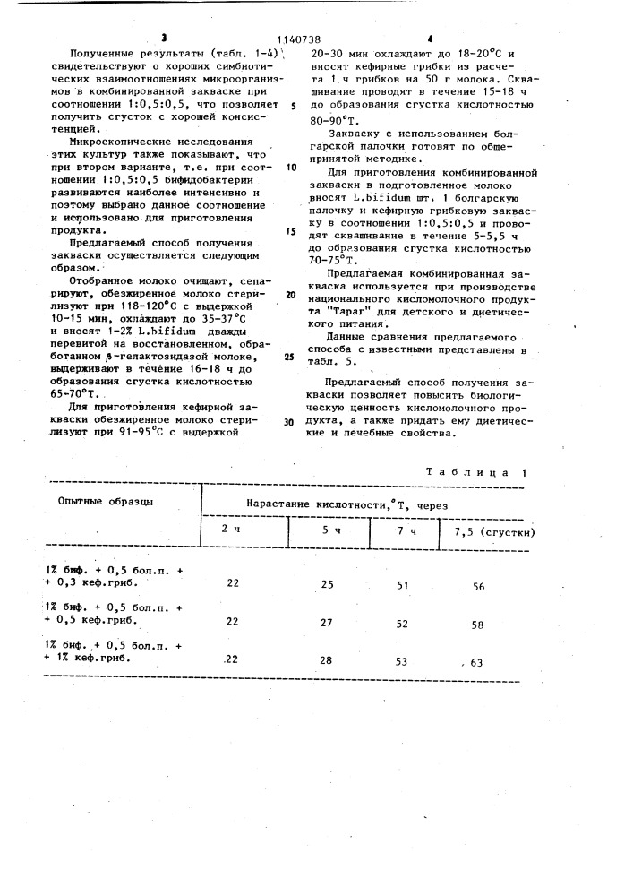 Способ приготовления закваски для приготовления кисло- молочного продукта "тараг (патент 1140738)