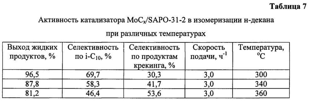 Катализатор гидроизомеризации н-алканов и способ его приготовления (патент 2632890)