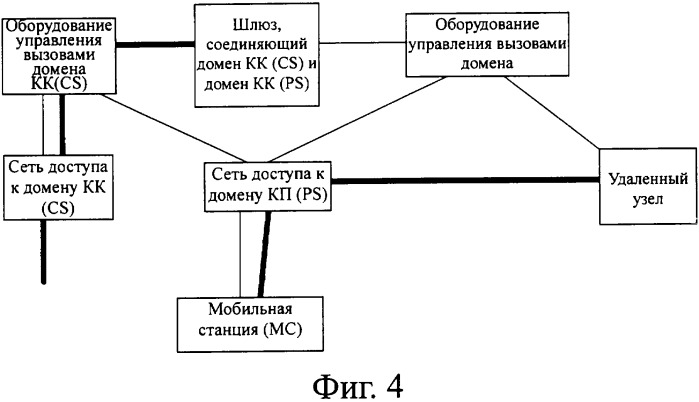 Способ эстафетной передачи с домена коммутации пакетов на домен коммутации каналов и оборудование для осуществления этого способа (патент 2340120)