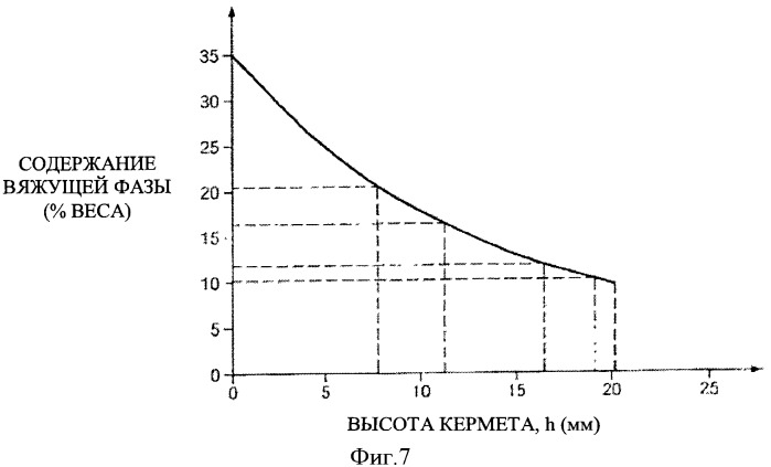 Термостойкий поликристаллический алмазный композит (патент 2510823)