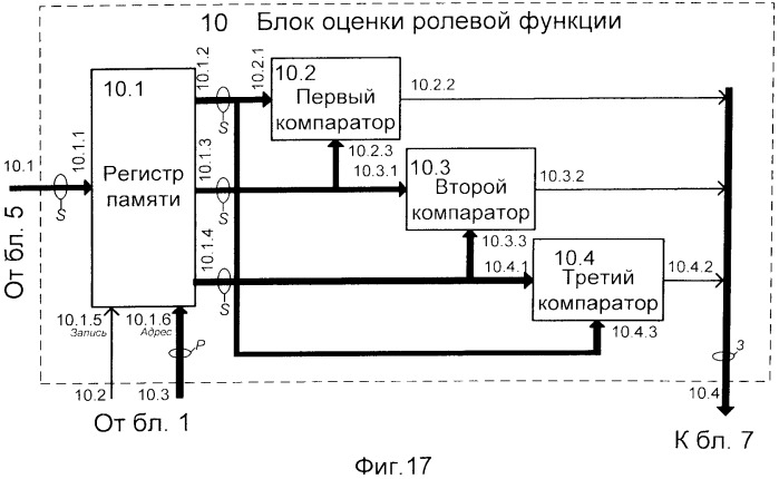Прибор для рейтинговой оценки уровня готовности к инновационной деятельности (патент 2548478)