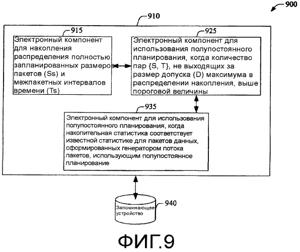 Основанное на обучении полупостоянное планирование в беспроводной связи (патент 2429578)